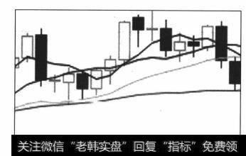 图6-51两个并排及时间间隔很短的穿头破脚阴线