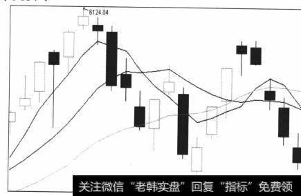 图6-55 出现第二次黄昏之星趋势就此反转