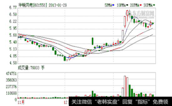 华锐风电巨亏图
