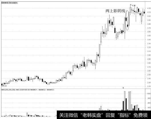 西单商场<a href='//m.sasasearch.com/kxianrumen/289578.html'>k线</a>走势图