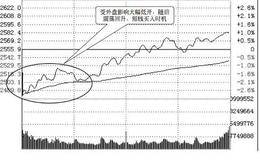 短线<em>看盘技巧</em>：盘前四个看盘要点