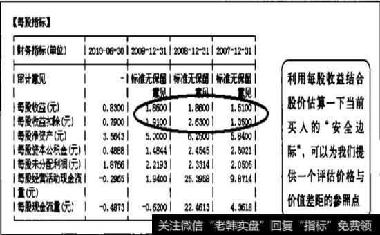 财务指标