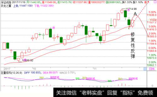 <a href='//m.sasasearch.com/zqdsh/227227.html'>深证成指</a>走势图