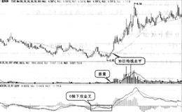 什么是0轴下双金叉买入形态？0轴下双金叉买入的实战图谱