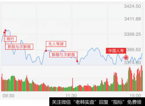 <a href='//m.sasasearch.com/scdx/289945.html'>沪指</a>分时走势图