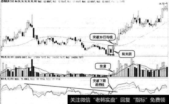昆明机床实战图谱