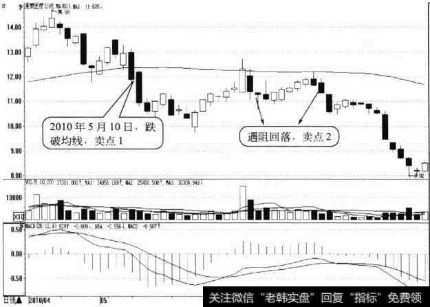 <a href='//m.sasasearch.com/shangshigongsi/279662.html'>通策医疗</a>日K线