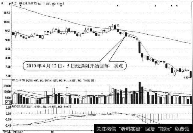 <a href='//m.sasasearch.com/ggnews/286490.html'>万科A</a>日K线