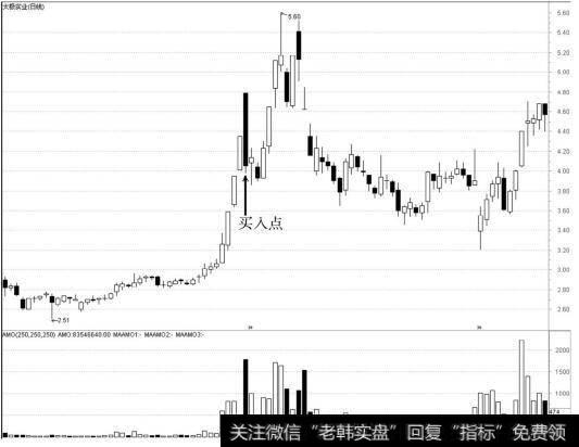 太极实业（600667）<a href='//m.sasasearch.com/kxianrumen/289578.html'>k线</a>走势图