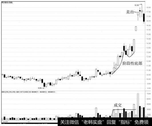同方股份<a href='//m.sasasearch.com/kxianrumen/289578.html'>k线</a>走势图