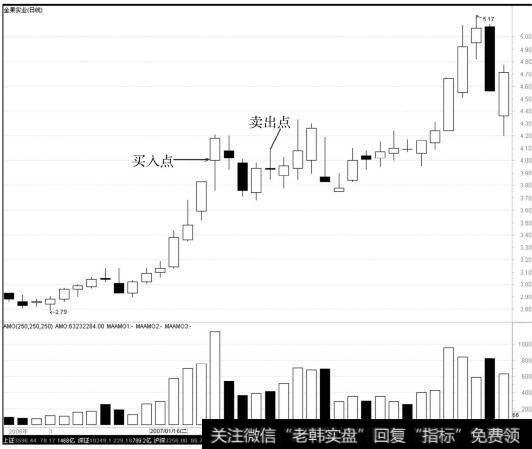 金果实业（000722）<a href='//m.sasasearch.com/kxianrumen/289578.html'>k线</a>走势图