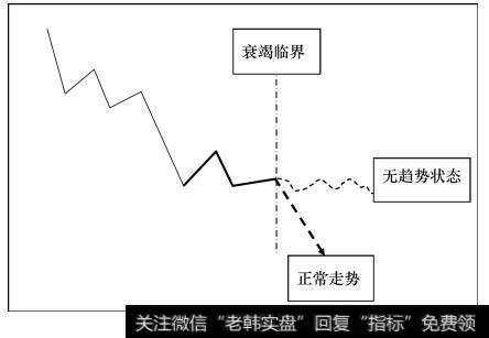 N字结构时间密码