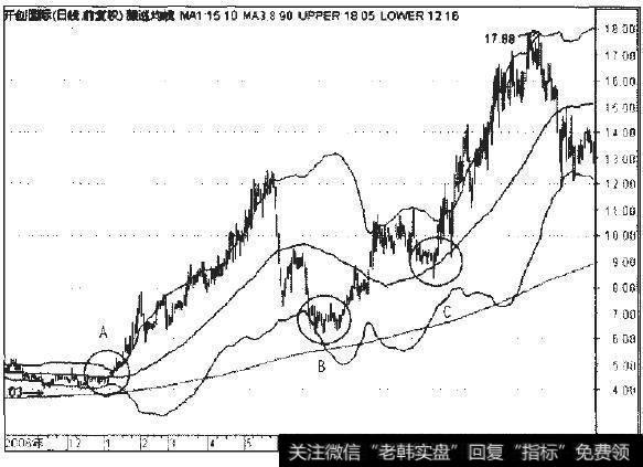 <a href='//m.sasasearch.com/pankouxuanji/254842.html'>开创国际</a>2006年12月至2008年1月日线走势图