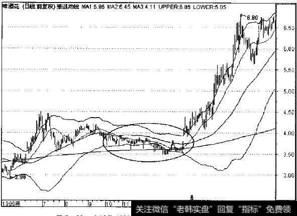 啤酒花1999年7月至2000年6月日线走势图