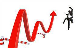 12种工业股票的平均指数(1875-1896年)大盘点