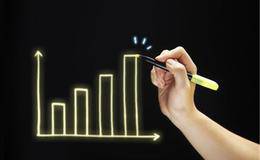 1932-1934年的牛市各个阶段总结