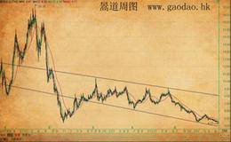 个股vs平均指数