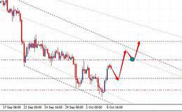 短线庄股的投资跟进技巧