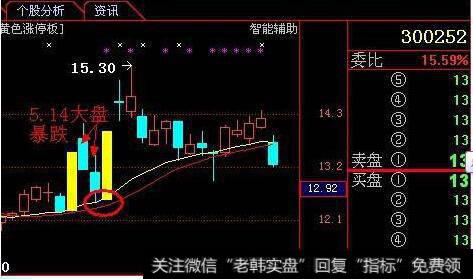 股票暴跌止赢止损图