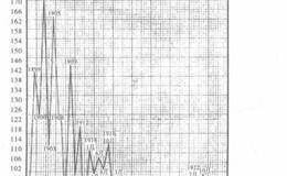 专家解读，教你“看盘”