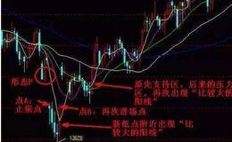 炒股冠军教你<em>成交量选股</em>必杀技