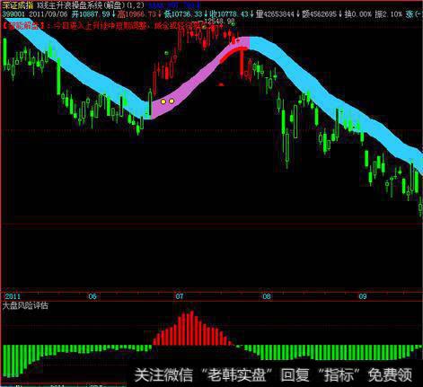 个股买卖指标图