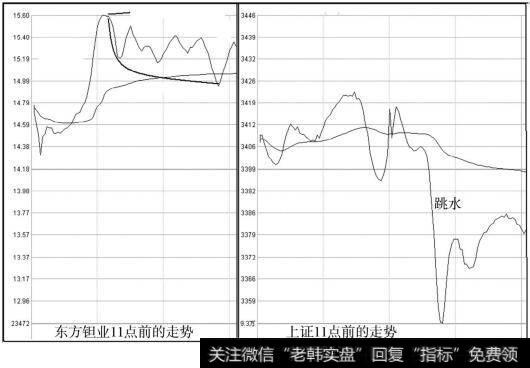 东方钽业逆市特性已经显露