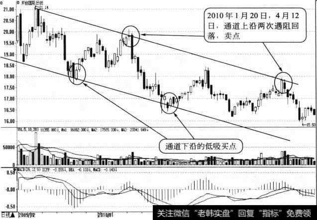 <a href='//m.sasasearch.com/pankouxuanji/254842.html'>开创国际</a>日K线