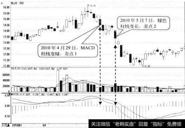 <a href='//m.sasasearch.com/cpszsfz/261175.html'>商业城</a>日K线