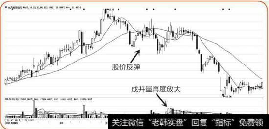 元力股份K线图