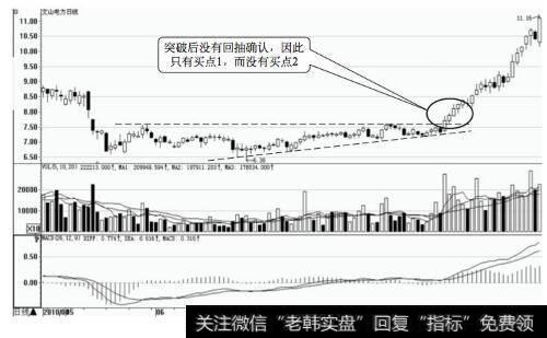 文山电力日K线