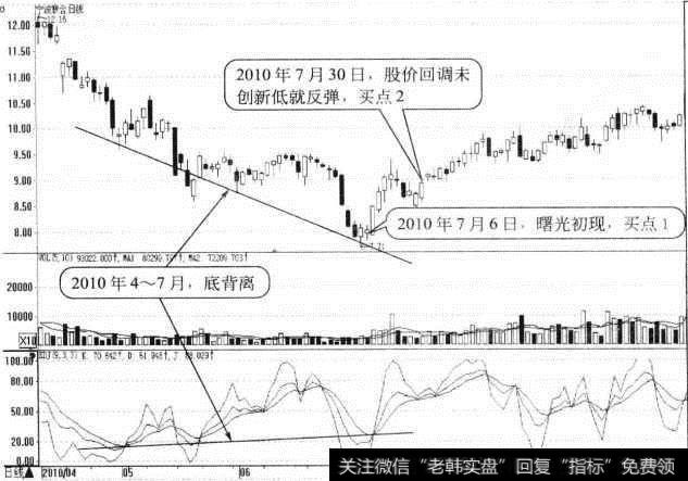 <a href='//m.sasasearch.com/zdschl/211358.html'>宁波联合</a>日K线