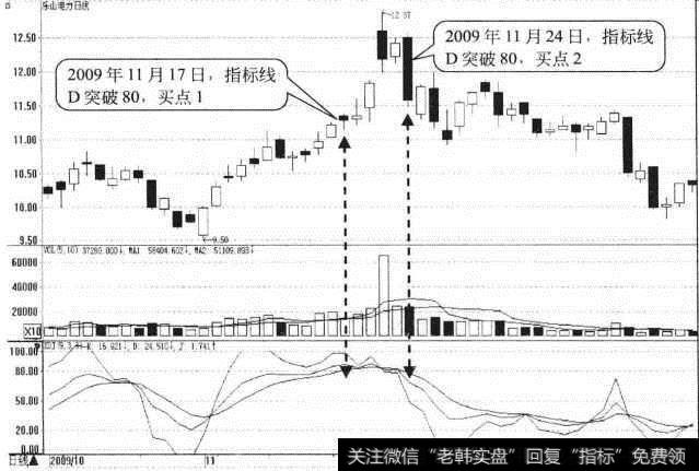 <a href='//m.sasasearch.com/gzcg/236430.html'>乐山电力</a>日K线