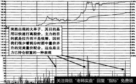 <a href='//m.sasasearch.com/scdx/281045.html'>中国船舶</a>2007年8月2日台阶式拉升分时图