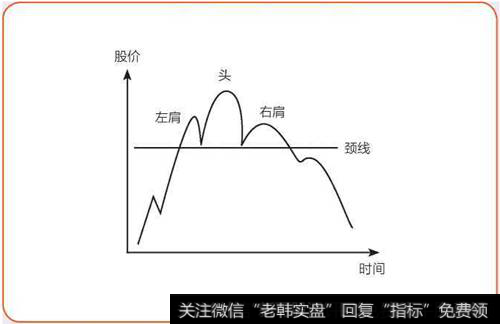 头肩顶