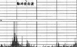 主力拉升手法之攻击波形