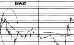 主力拉升手法之回头波形