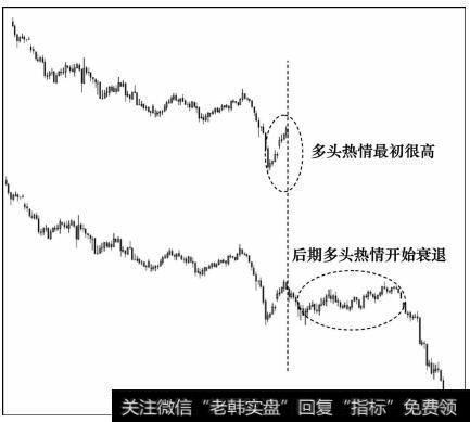 虎头蛇尾的特征