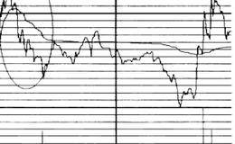 主力拉升手法之洗盘波形