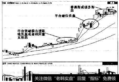 沿长期均线低位弱势运行