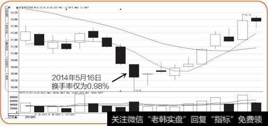 东信和平K线图