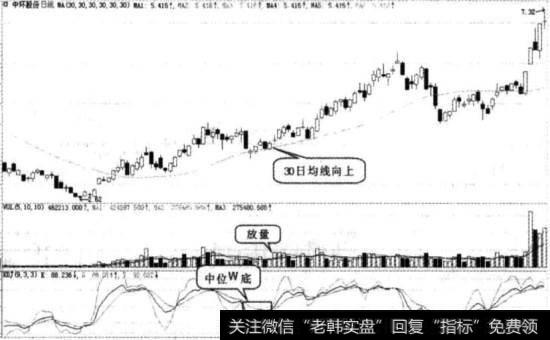 中环股份实战图谱