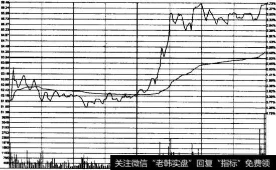 天威保变2008年4月28日箱体震荡<a href='//m.sasasearch.com/kandongzhuli/11540.html'>出货分时图</a>