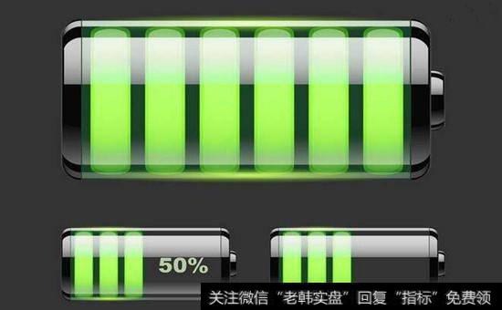 锂电池<a href='//m.sasasearch.com/gainiangu/'>概念股</a>