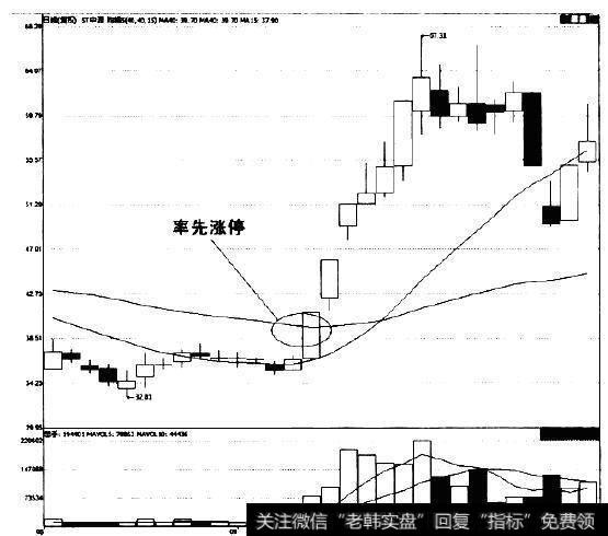 ST中源(600645）在2004年9月份拉出的一个率先涨停