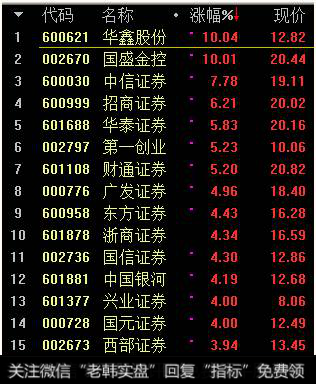 <a href='//m.sasasearch.com/scdx/288028.html'>券商板块</a>行情走势图