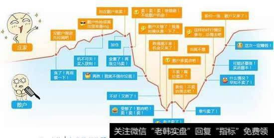 股票投机者的地理位置