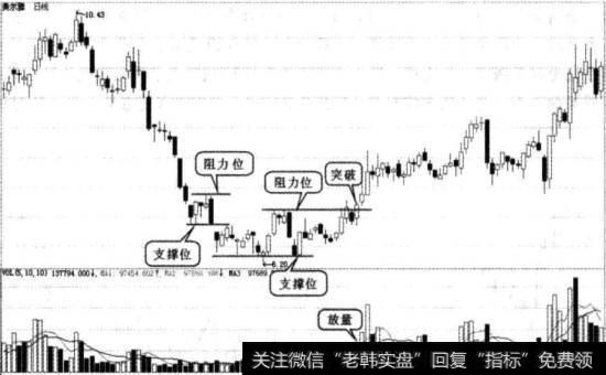 <a href='//m.sasasearch.com/ggnews/132729.html'>美尔雅</a>实战图谱