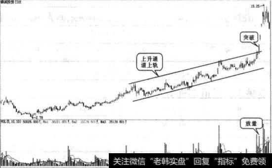 银润投资实战图谱