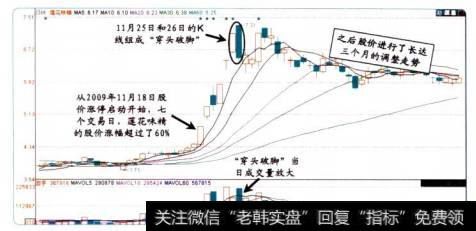 17-13莲花味精的<a href='//m.sasasearch.com/scbodhl/222860.html'>股价图</a>